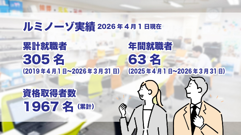 ルミノーゾ町田