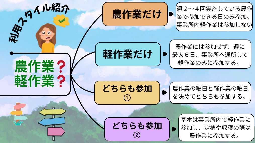 ニコプレイス