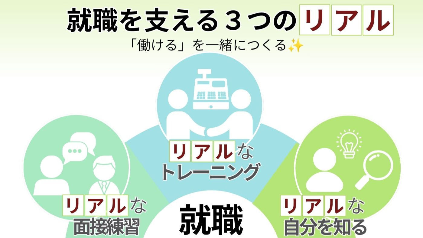アビリティーズジャスコ 武蔵境センターの外観