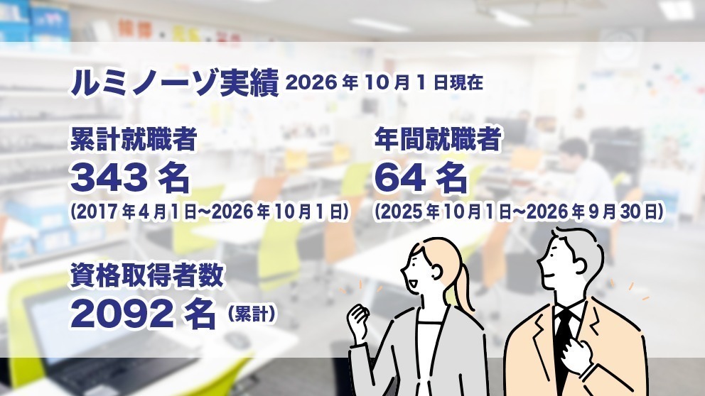 ルミノーゾ町田の外観