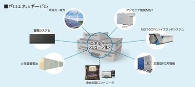 株式会社トヨタエナジーソリューションズの一般事務・営業事務/嘱託社員の障害者求人に関する写真